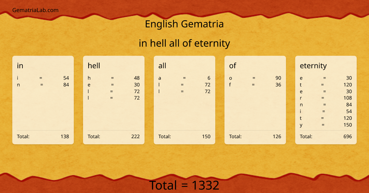 in hell all of eternity in english Gematria